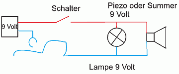 Elektronikbasteleien: Heißer Draht