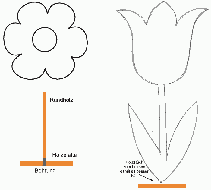 Holzblumen Vorlage