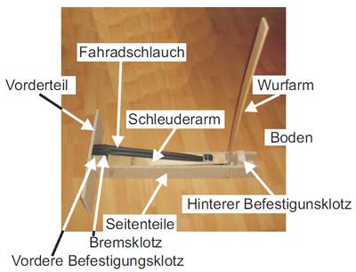 Schokokussschleuder basteln bzw. bauen