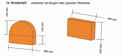 Schokokussschleuder basteln bzw. bauen