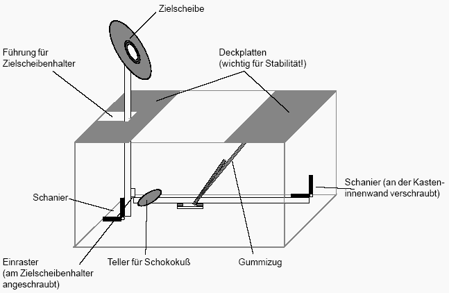 Schokokuss (Mohrenkopf) Schleuder
