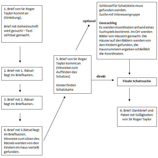 Übersichtsplan