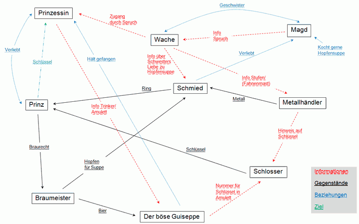 Spielplan